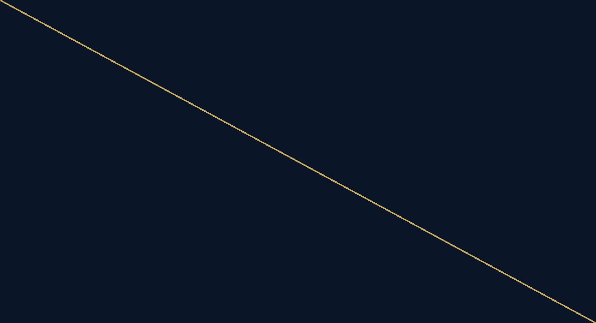 Madaar Developments Egypt and Sunrise Group hospitality strength supporting Azha West New Zayed.