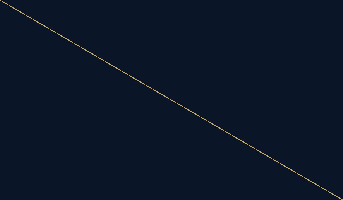 موقع ازها ويست زايد الجديدة على طريق مصر إسكندرية الصحراوي بجوار مشاريع غرب القاهرة.